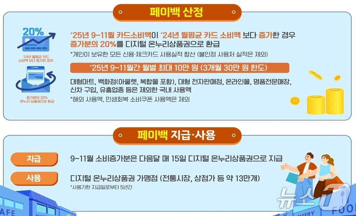 본문 이미지 - 상생페이백 공고 &#40;중소벤처기업부 제공. 재판매 및 DB금지&#41;