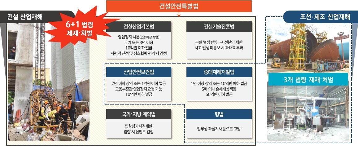 본문 이미지 -  건설 관련 규제법안.(건산연 제공) / 뉴스1 ⓒ News1