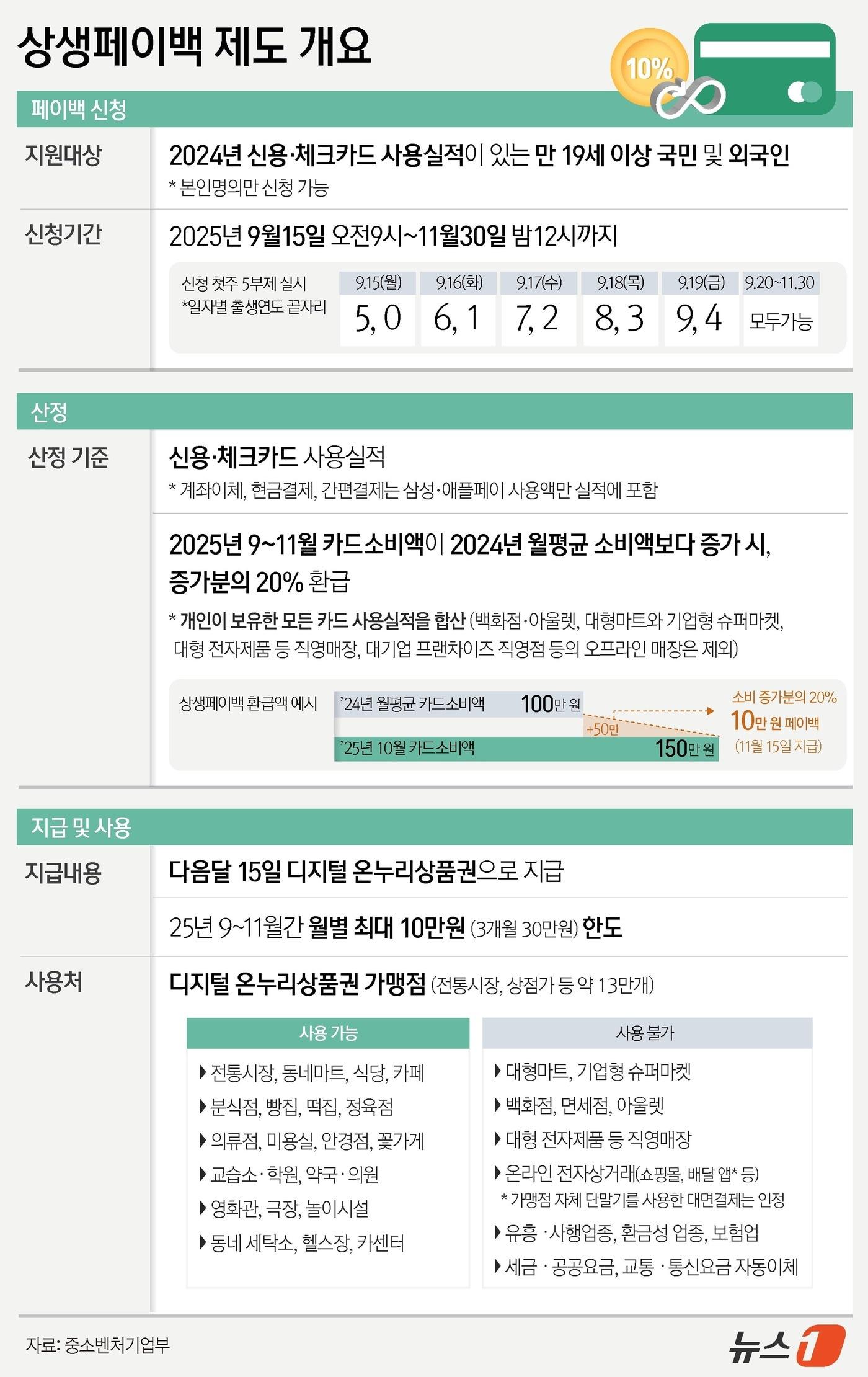 본문 이미지 - 중소벤처기업부 상생페이백 개요