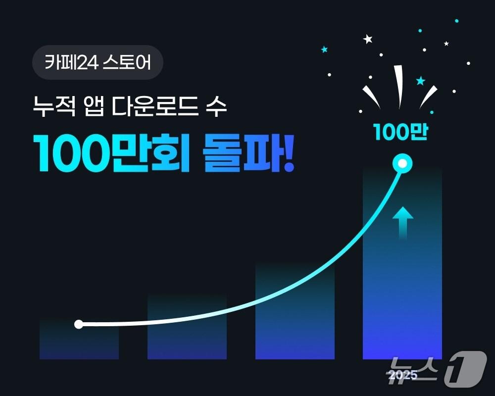 본문 이미지 - 카페24 스토어 앱 누적 다운로드 100만 돌파(카페24 제공)