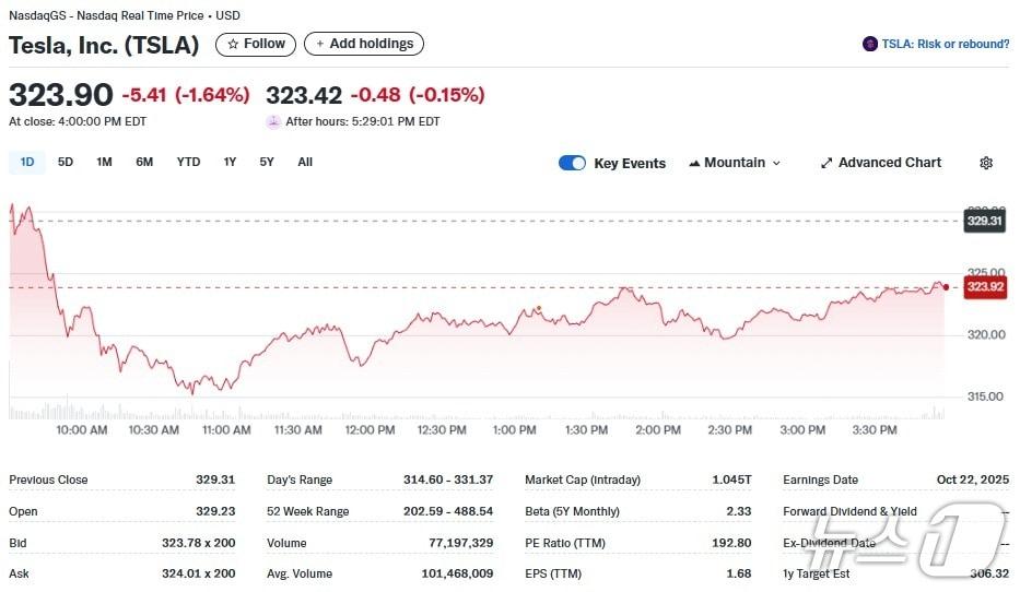 본문 이미지 - 테슬라 일일 주가추이 - 야후 파이낸스 갈무리