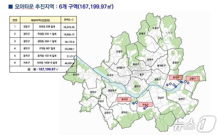 본문 이미지 -  모아타운 추진지역 6곳 &#40;서울시 제공&#41;
