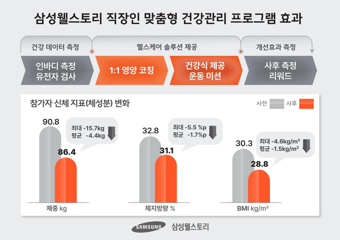 &#40;삼성웰스토리 제공&#41;