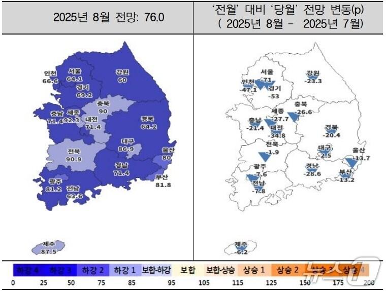 본문 이미지 - 8월 주택사업경기전망지수 동향&#40;주택산업연구원 제공. 재판매 및 DB 금지&#41;