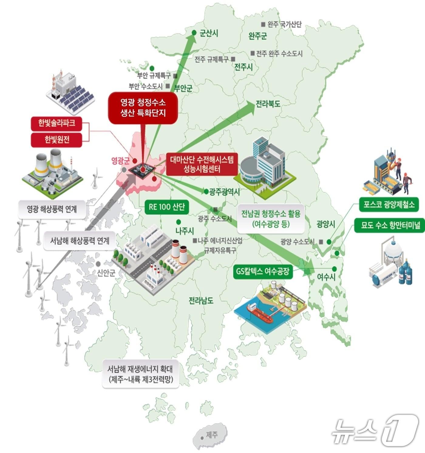 본문 이미지 - 영광 청정수소 생산 특화단지 기반 생태계 구성안.&#40;전남도 제공. 재판매 및 DB금지&#41;2025.8.21/뉴스1