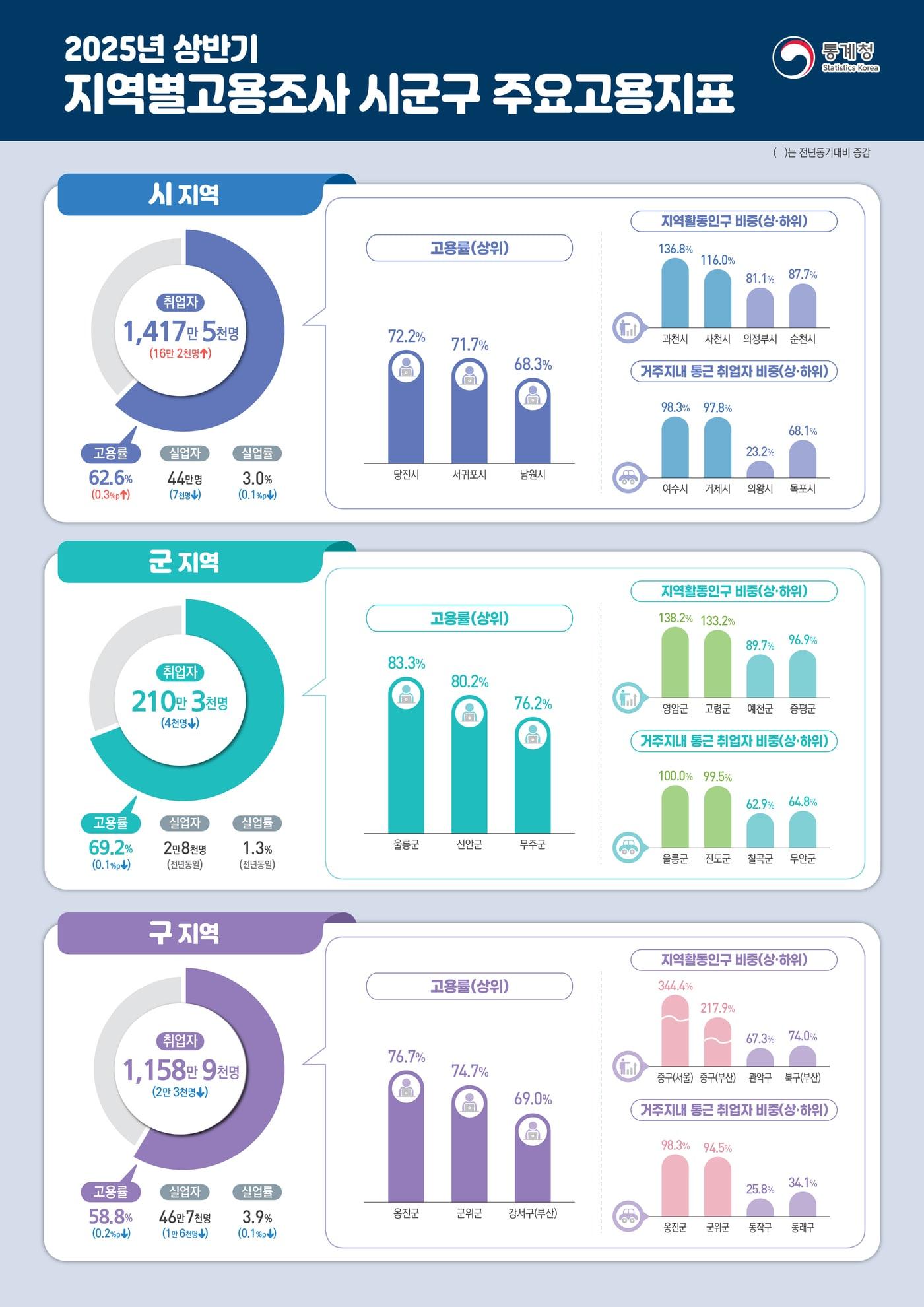 본문 이미지 - &#40;통계청 제공&#41;