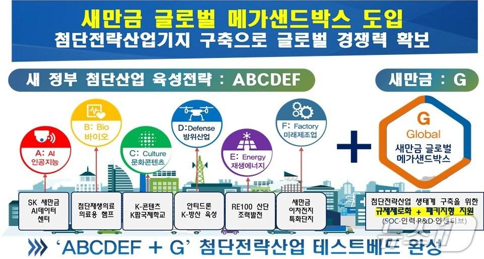 본문 이미지 - 전북도의 새만금 글로벌 메가샌드박스 비전표.(전북도 제공. 재판매 및 DB금지)/뉴스1 