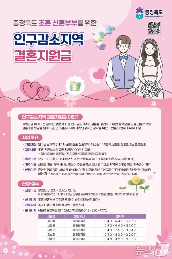 본문 이미지 -  제천시 결혼지원금 포스터.(제천시 제공. 재판매 및 DB금지)/뉴스1 