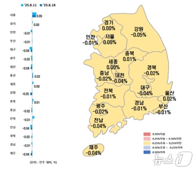 본문 이미지 - 시·도별 8월 셋째주 아파트 매매가격지수 변동률&#40;한국부동산원 제공, 재판매 및 DB 금지&#41;