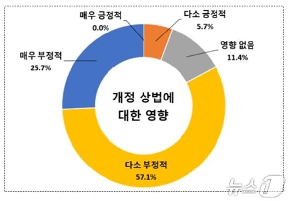 본문 이미지 - 대구상의 제공.(재판매 및 DB 금지)