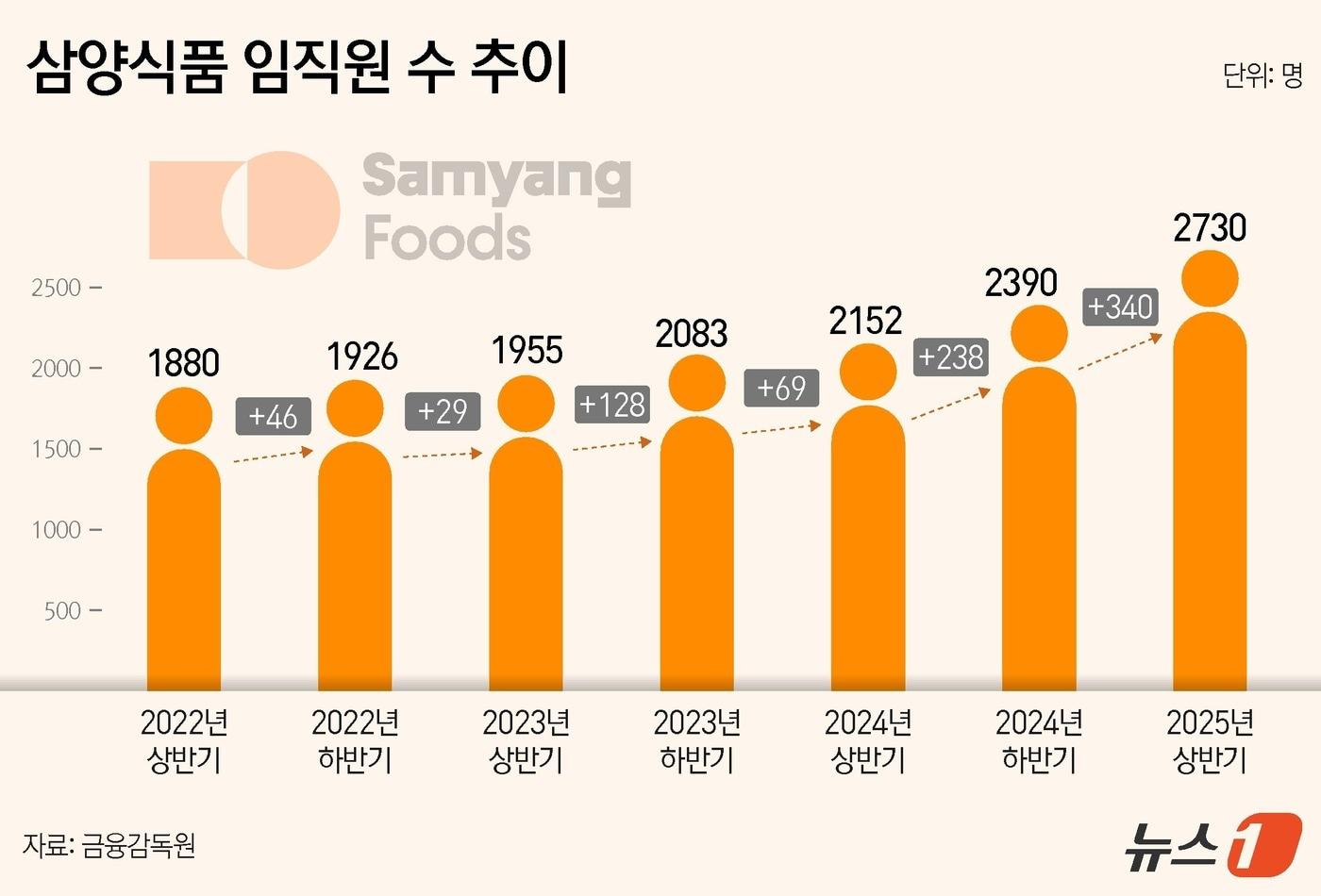 ⓒ News1 김지영 디자이너