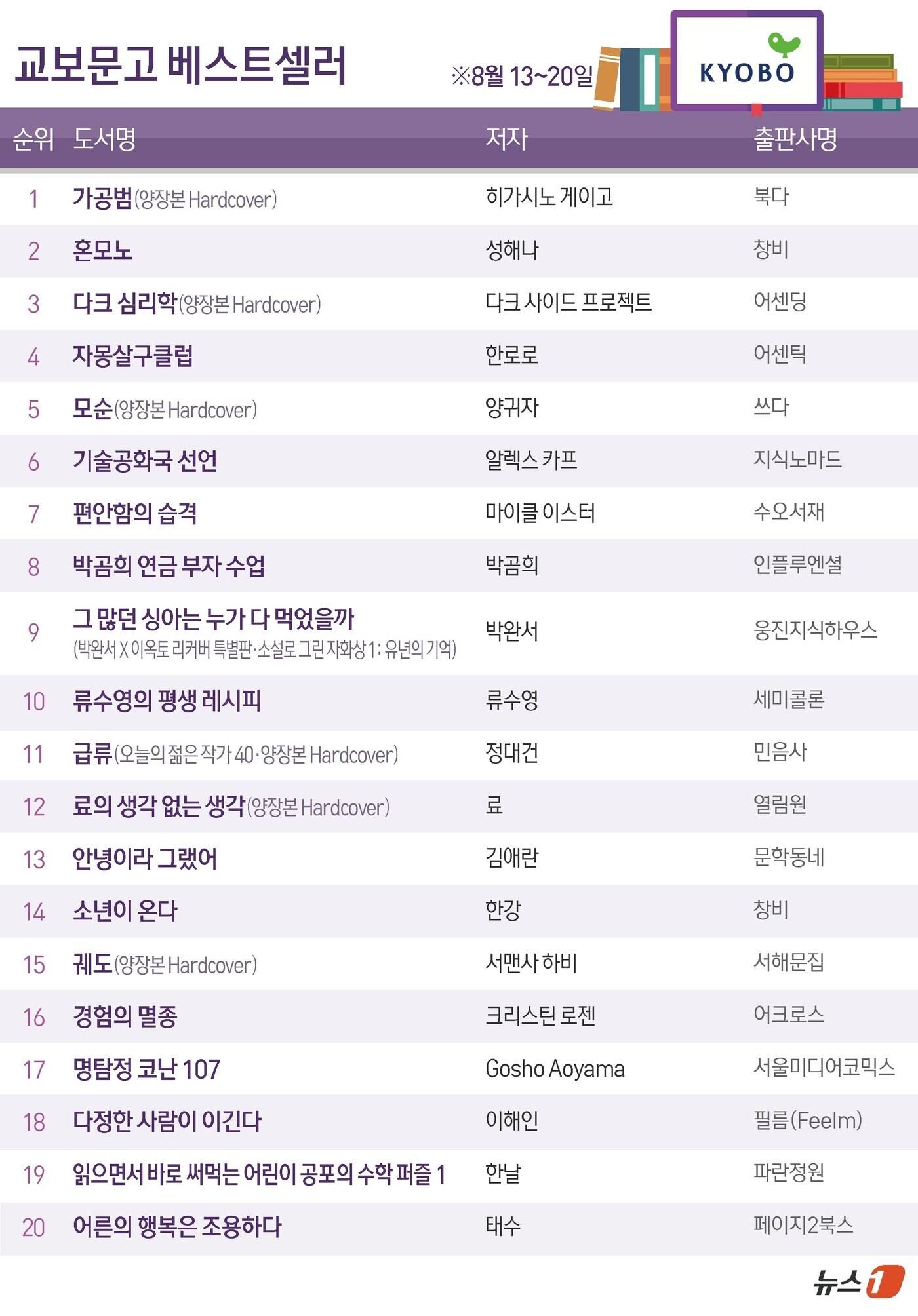 본문 이미지 - ⓒ News1 김초희 디자이너