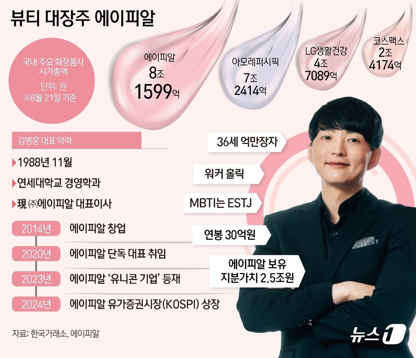 본문 이미지 - ⓒ News1 김초희 디자이너