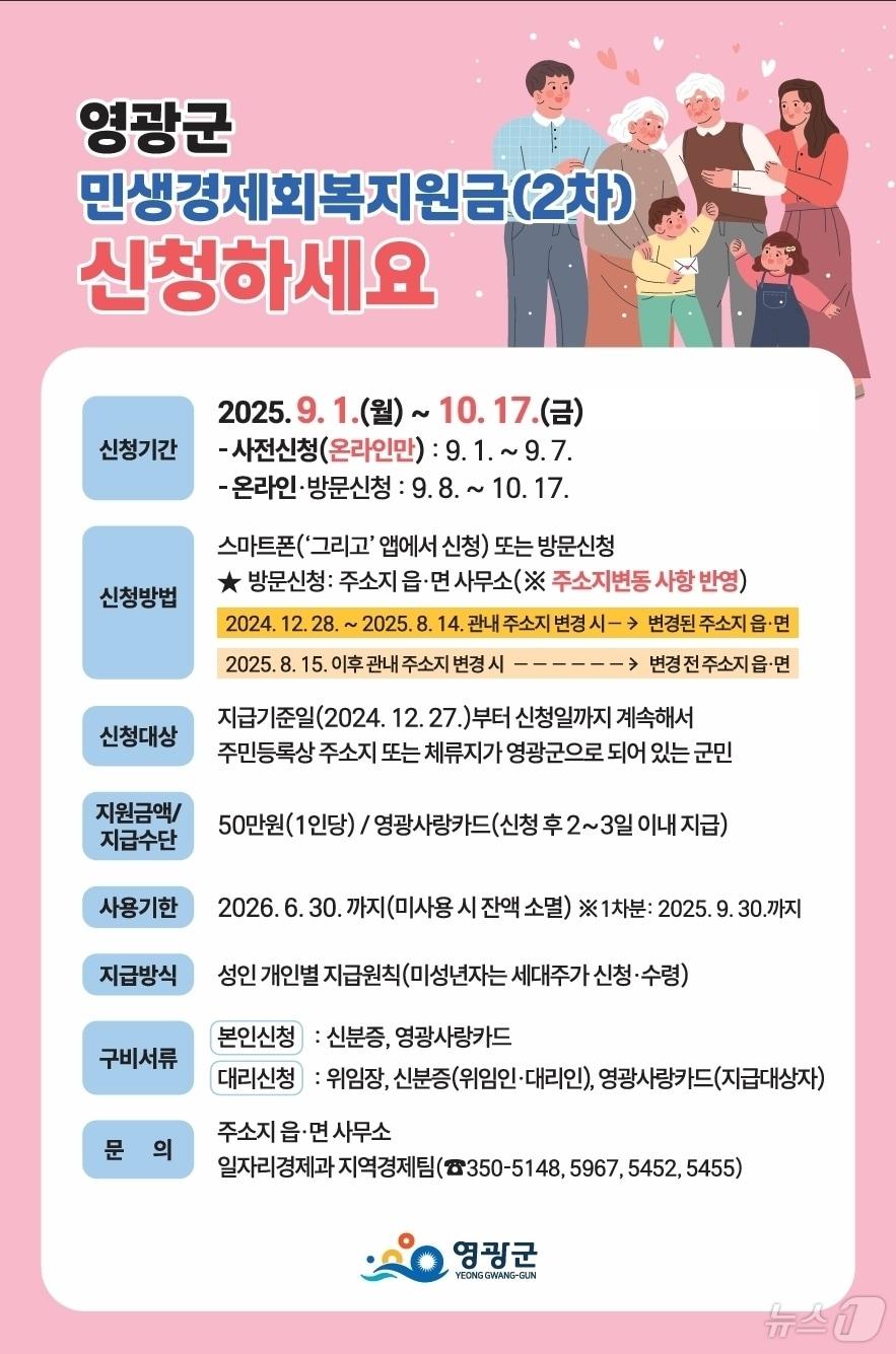 본문 이미지 - 전남 영광군 전군민 민생경제회복지원금 2차분.&#40;영광군 제공. 재배포 및 DB 금지&#41;