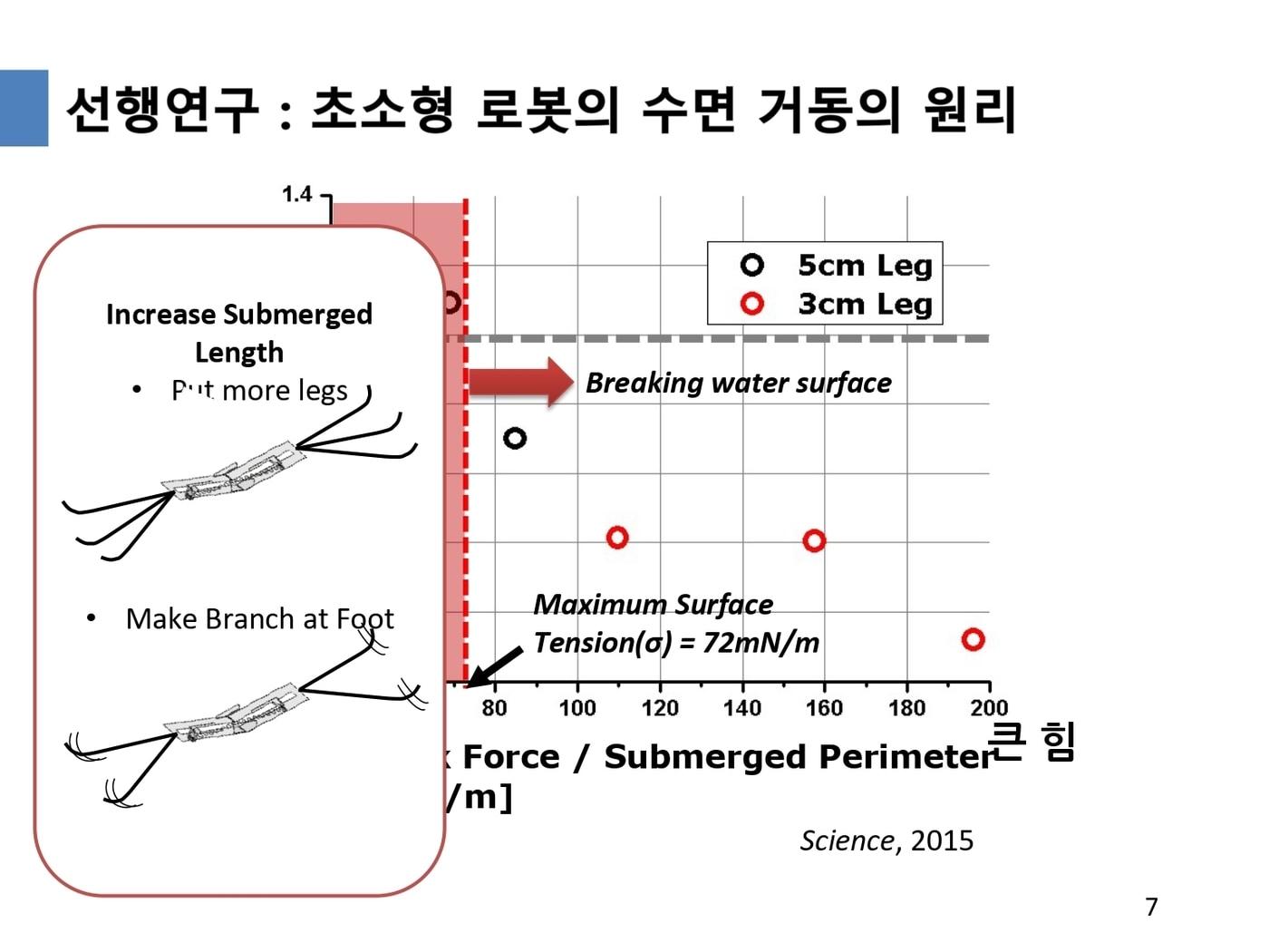 본문 이미지 - 고제성 아주대 교수 연구팀(제1저자 김동진 박사)이 연구한 부채다리 소금쟁이 모사 초소형 로봇.(고제성 교수 제공)/뉴스1