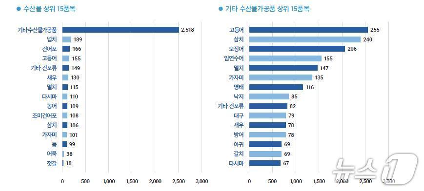 본문 이미지 - 경기도보건환경연구원 제공.(재판매 및 DB금지)