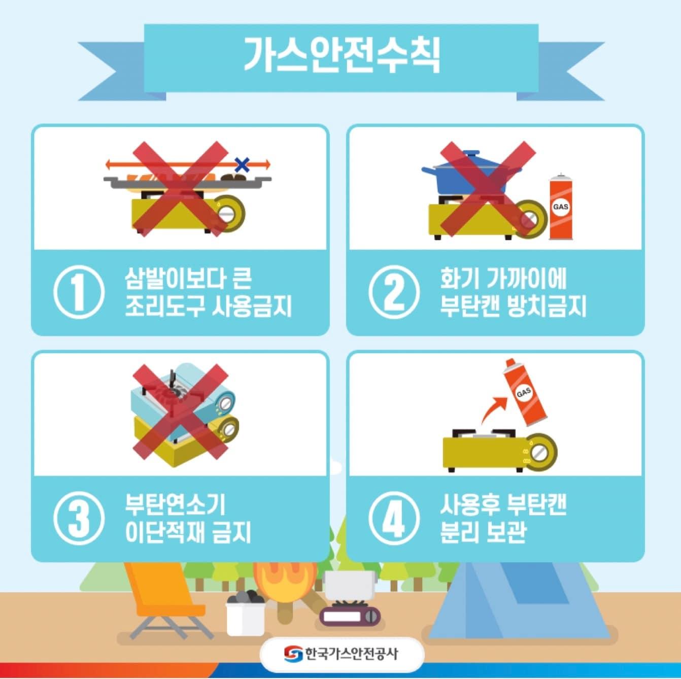 본문 이미지 -  가스안전수칙.(가스안전공사 제공. 재판매 및 DB금지)/뉴스1