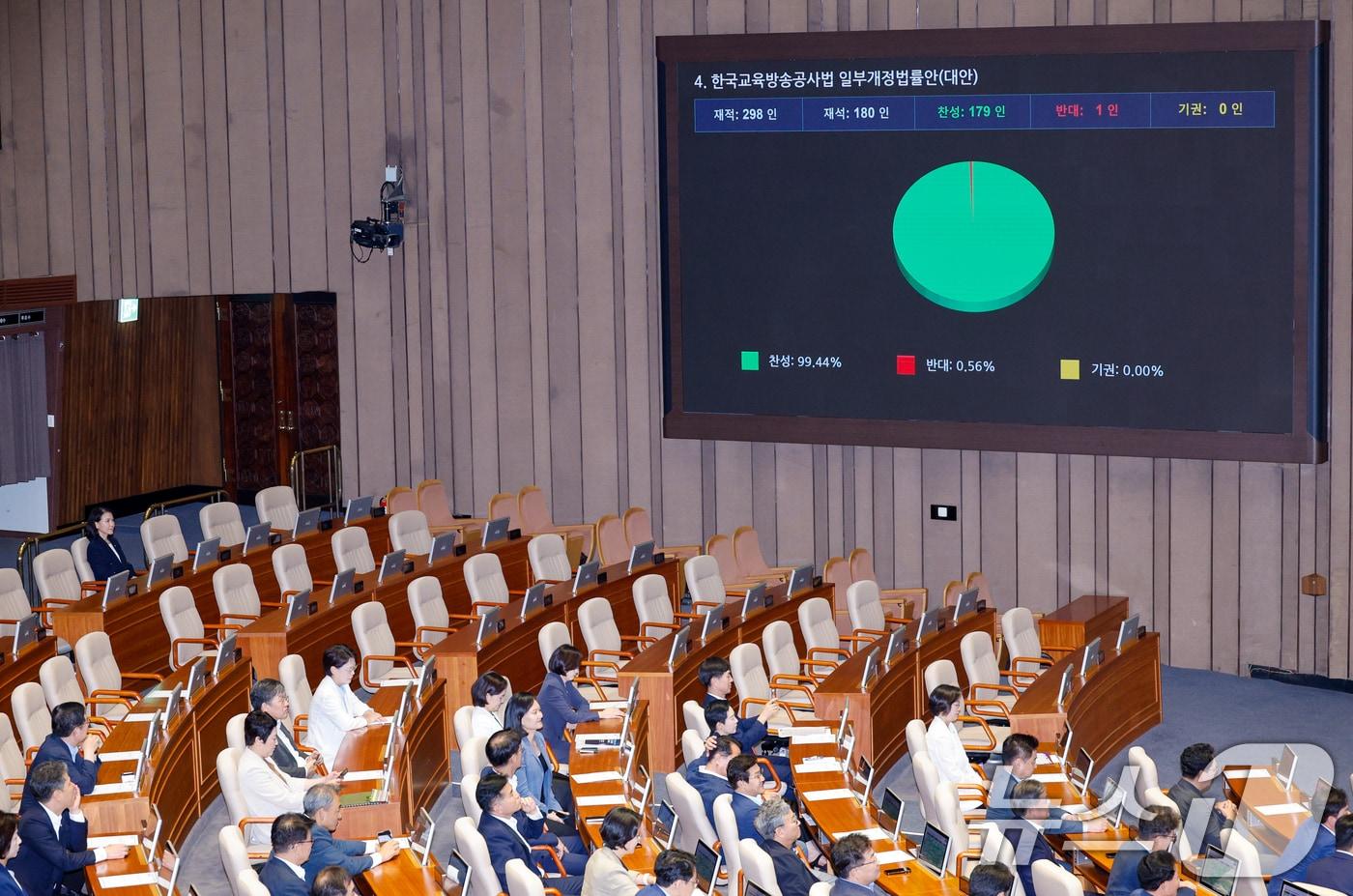 22일 오전 서울 여의도 국회 본회의장에서 한국교육방송공사법&#40;EBS법&#41; 개정안이 국민의힘 불참 속에 재적 298인, 재석 180인, 찬성 179인, 반대 1인, 기권 0인으로 통과되고 있다. 왼쪽 국무위원석에 이진숙 방송통신위원장이 이를 지켜보고 있다. 2025.8.22/뉴스1 ⓒ News1 안은나 기자