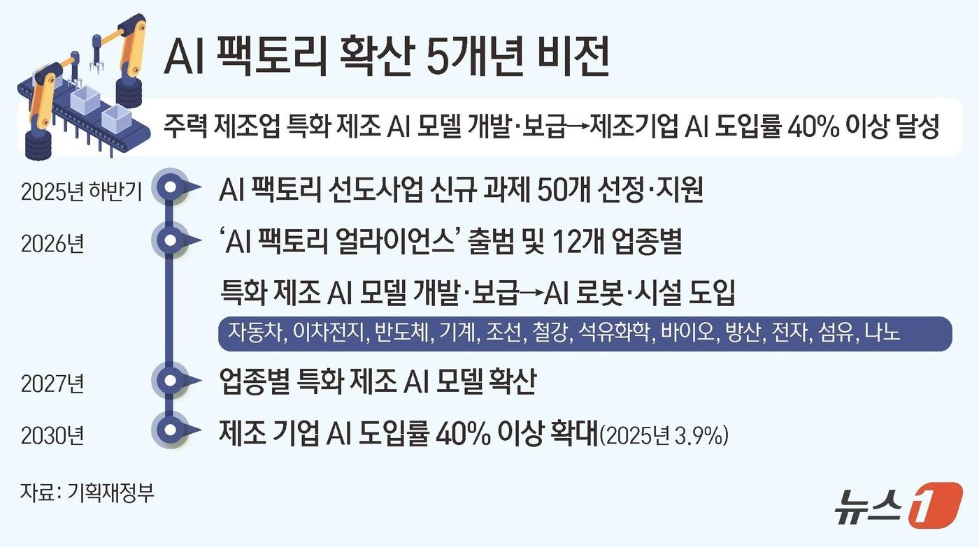 ⓒ News1 김초희 디자이너