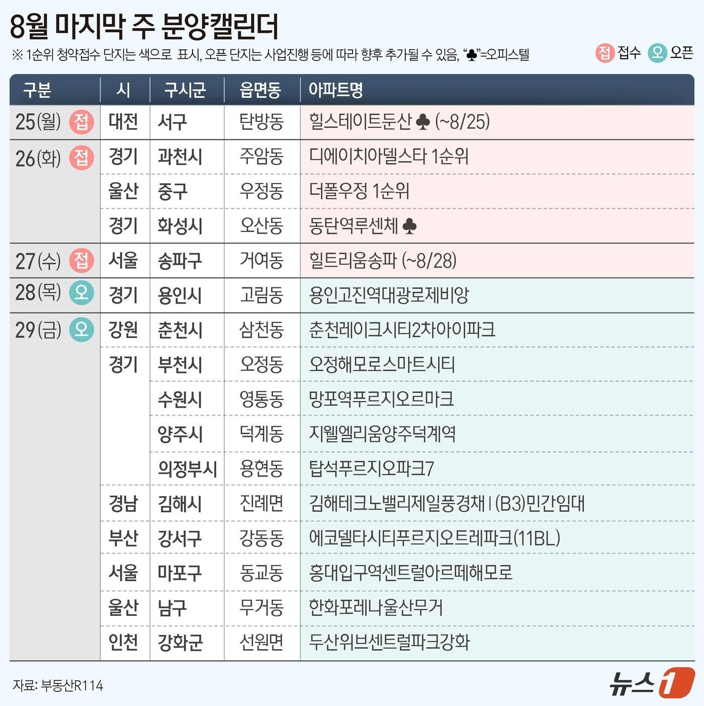 본문 이미지 - ⓒ News1 양혜림 디자이너