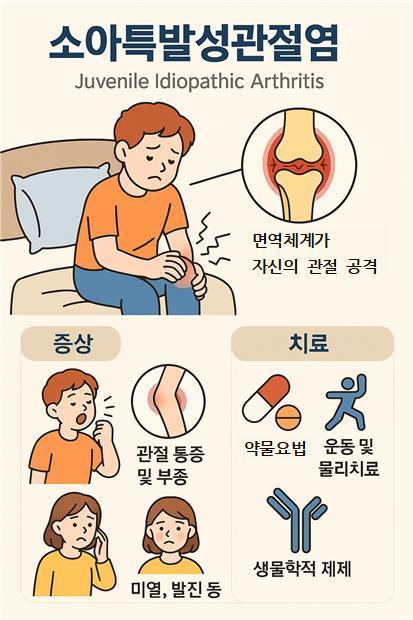 본문 이미지 - 소아특발성관절염.(서울성모병원 제공)