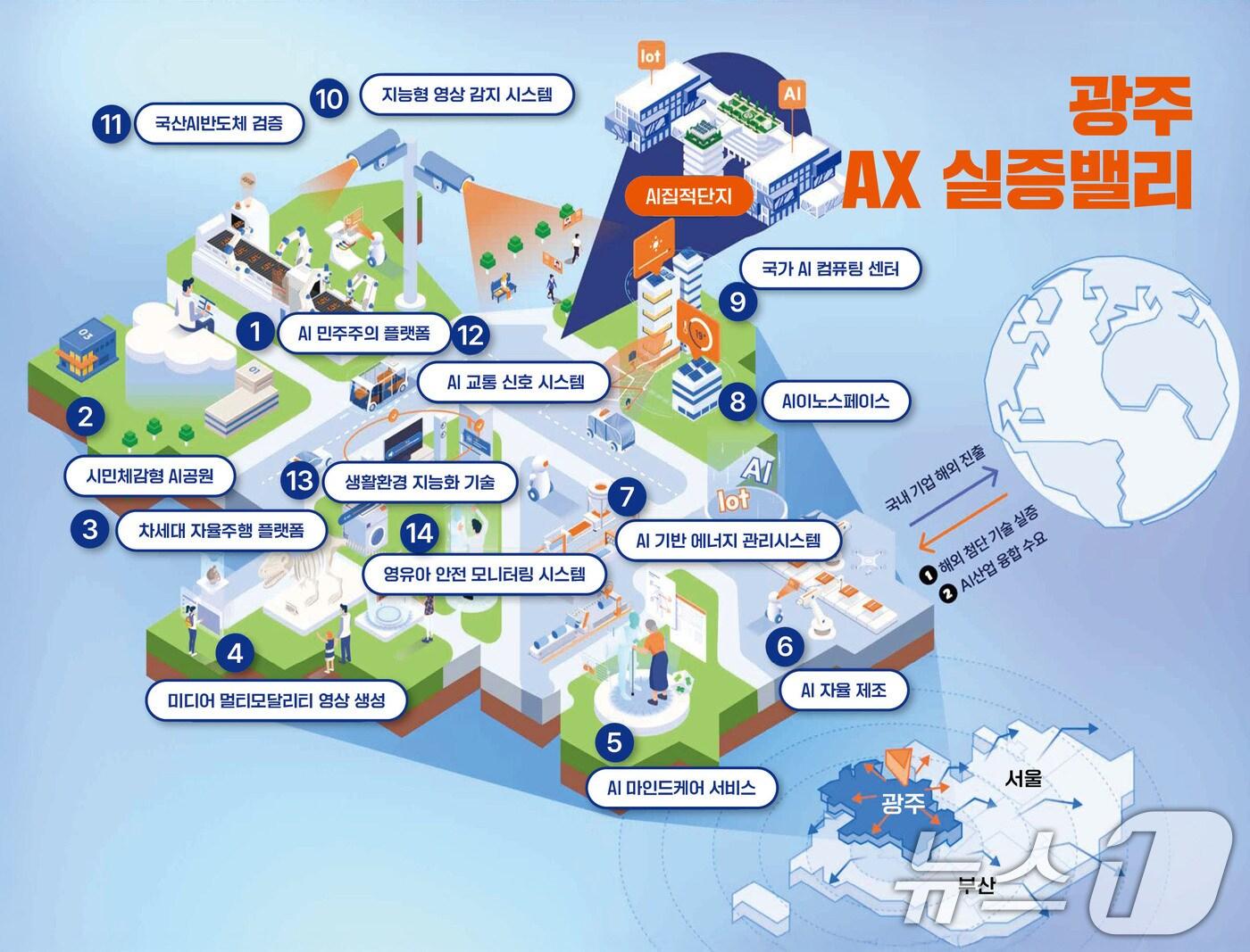 본문 이미지 - 광주시 AX 실증밸리 구현 설명도.&#40;광주시 제공. 재판매 및 DB 금지&#41; 