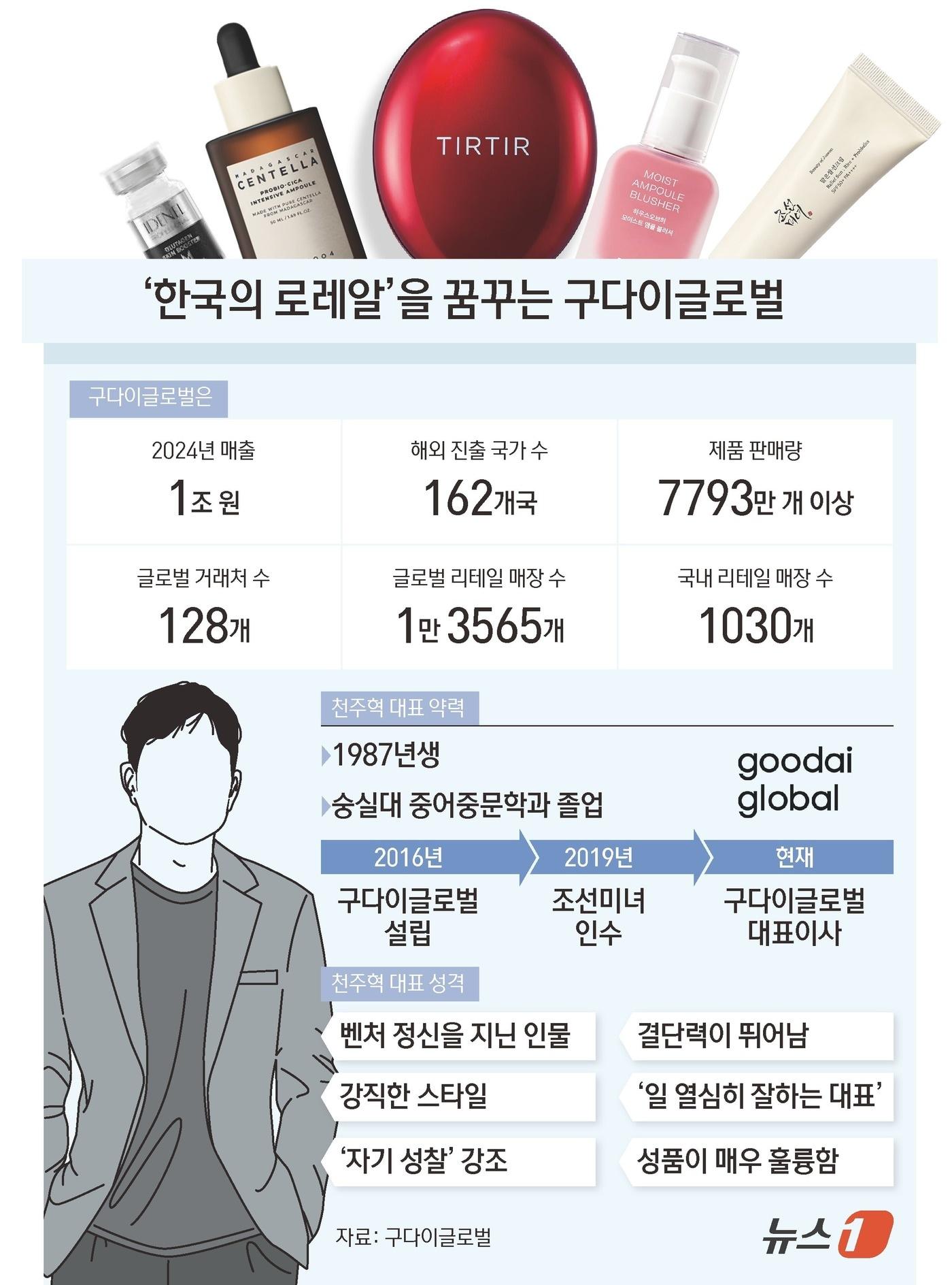 본문 이미지 - ⓒ News1 김초희 디자이너