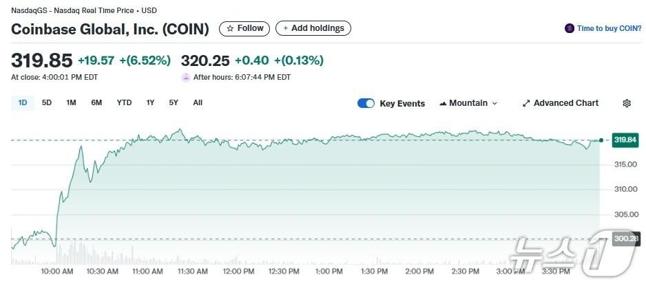 본문 이미지 - 코인베이스 일일 주가추이 - 야후 파이낸스 갈무리