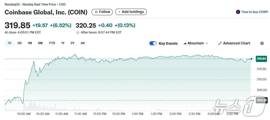 본문 이미지 - 코인베이스 일일 주가추이 - 야후 파이낸스 갈무리
