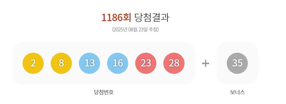 본문 이미지 - (동행복권 웹사이트 갈무리)