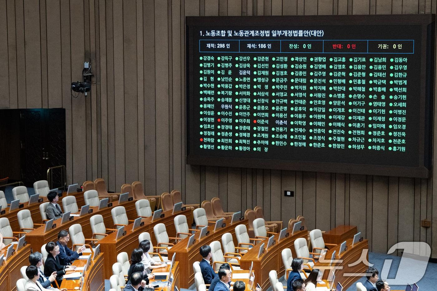 김영훈 고용노동부 장관이 24일 서울 여의도 국회에서 열린 제428회 국회&#40;임시회&#41; 제2차 본회의에서 노동조합 및 노동관계조정법 일부개정법률안&#40;대안&#41; 투표를 지켜보고 있다. 노조법은 이날 재석 186인, 찬성 183인, 반대 3인, 기권 0인으로 본회의를 통과했다. 2025.8.24/뉴스1 ⓒ News1 유승관 기자