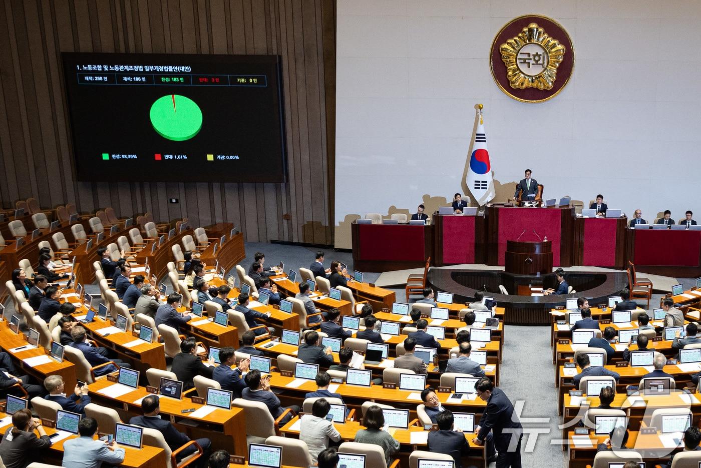24일 서울 여의도 국회에서 열린 제428회 국회&#40;임시회&#41; 제2차 본회의에서 노동조합 및 노동관계조정법 일부개정법률안&#40;대안&#41;이 재석 186인, 찬성 183인, 반대 3인, 기권 0인으로 가결되고 있다. 2025.8.24/뉴스1 ⓒ News1 유승관 기자