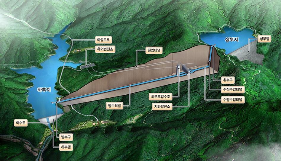 본문 이미지 - 홍천양수발전소 조감도.(DL건설 제공)뉴스1ⓒNews1  