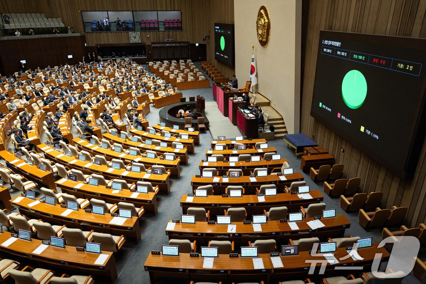 25일 서울 여의도 국회에서 열린 제428회 국회(임시회) 제2차 본회의에서 상법 일부개정법률안이 재석 182인, 찬성 180인, 반대 0인, 기권 2인으로 가결되고 있다. 2025.8.25/뉴스1 ⓒ News1 유승관 기자