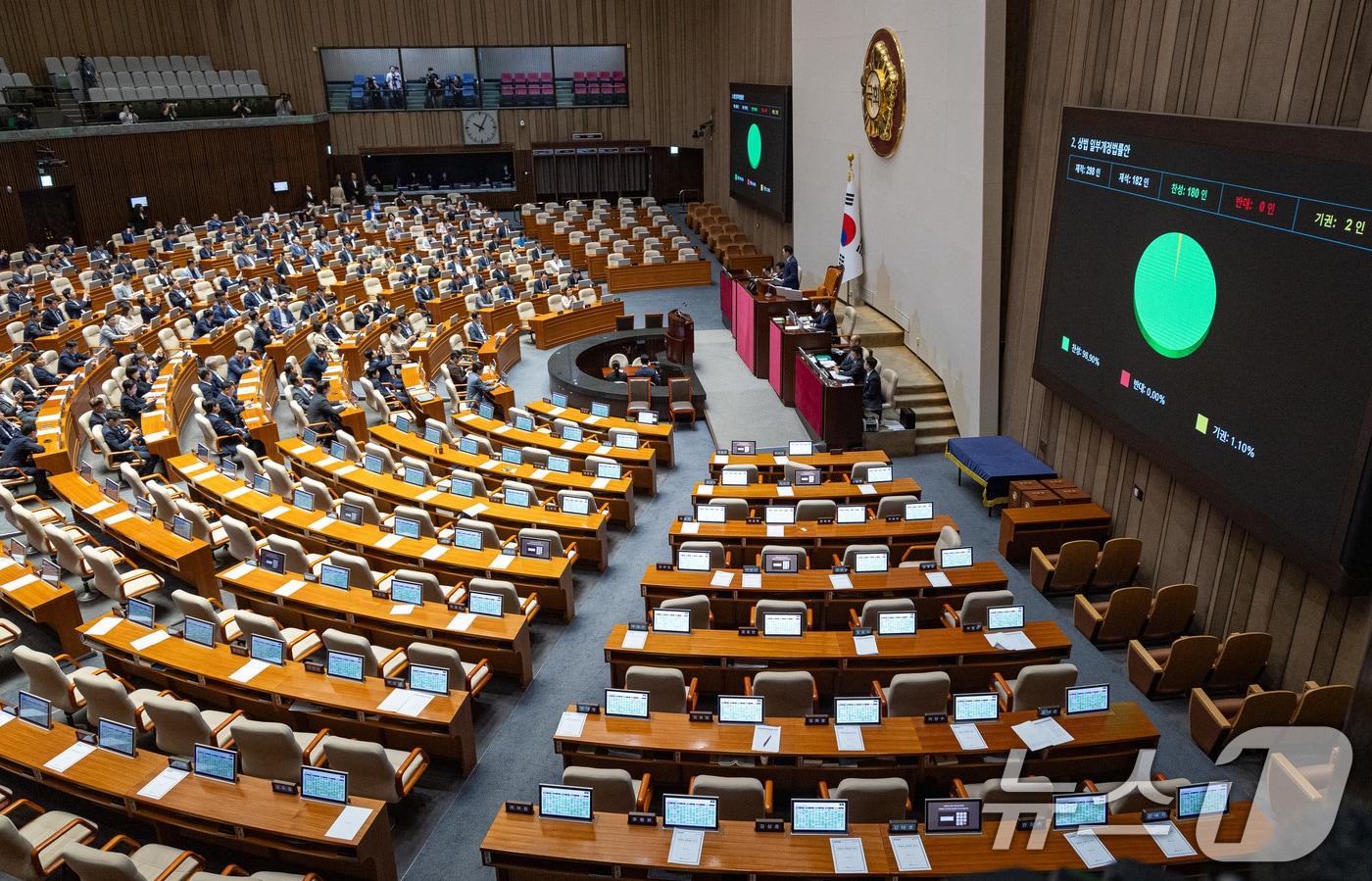 25일 서울 여의도 국회에서 열린 제428회 국회&#40;임시회&#41; 제2차 본회의에서 상법 일부개정법률안이 재석 182인, 찬성 180인, 반대 0인, 기권 2인으로 가결되고 있다. 2025.8.25/뉴스1 ⓒ News1 유승관 기자