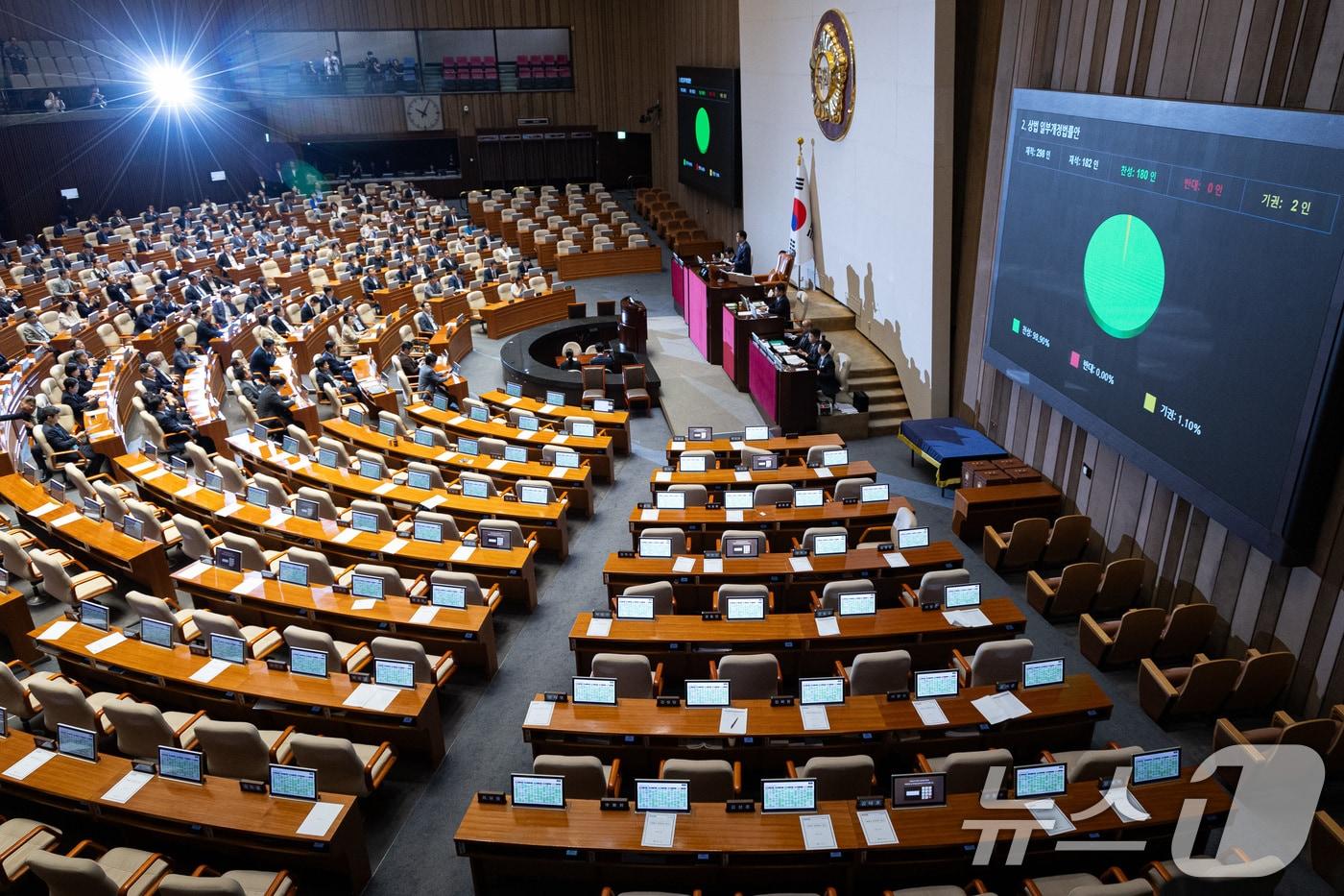 25일 서울 여의도 국회에서 열린 제428회 국회&#40;임시회&#41; 제2차 본회의에서 상법 일부개정법률안이 재석 182인, 찬성 180인, 반대 0인, 기권 2인으로 가결되고 있다. 2025.8.25/뉴스1 ⓒ News1 유승관 기자