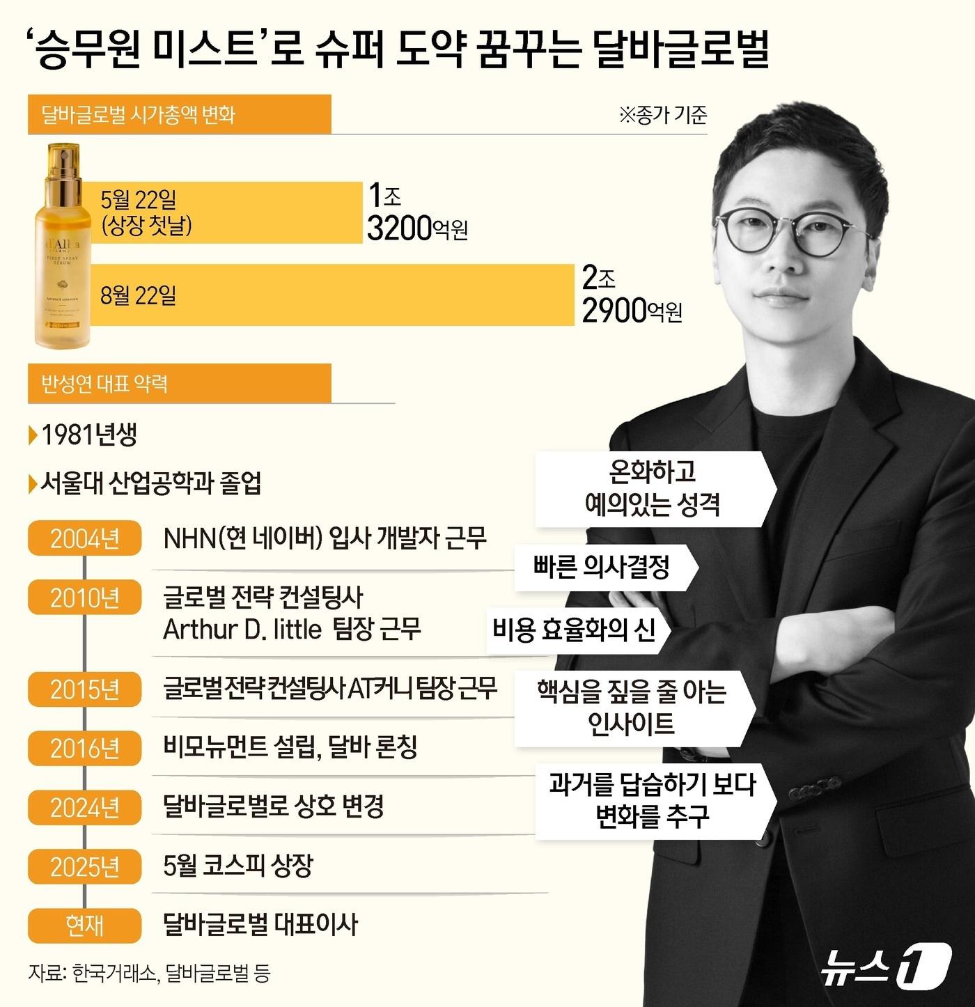 본문 이미지 - ⓒ News1 김지영 디자이너