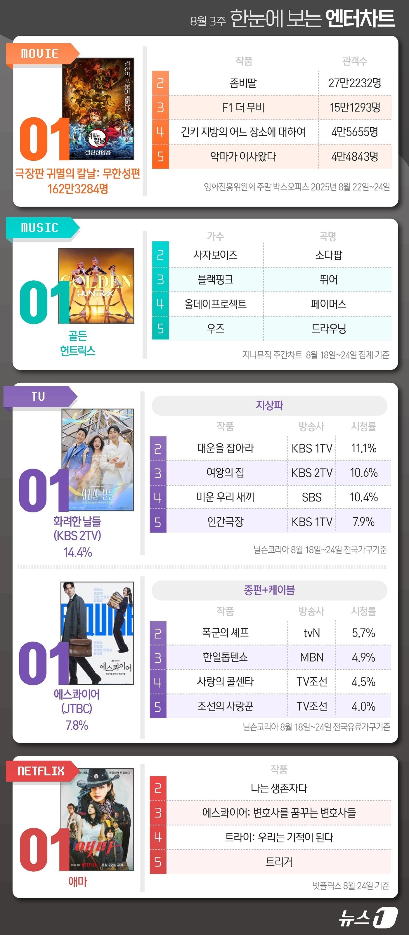 본문 이미지 - ⓒ News1 양혜림 디자이너