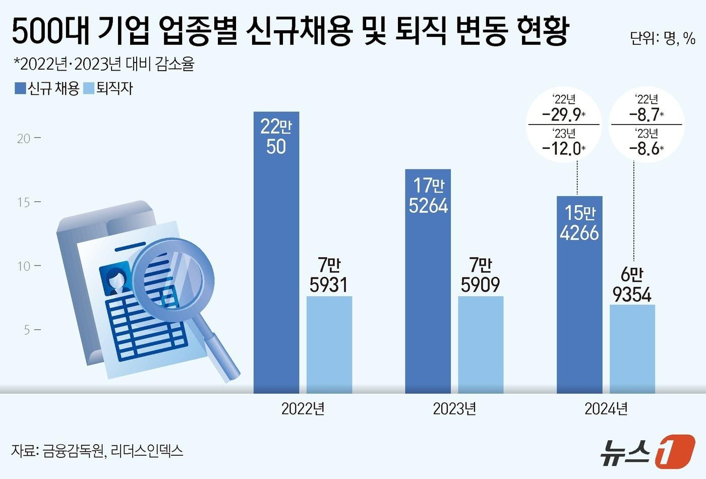 ⓒ News1 김지영 디자이너