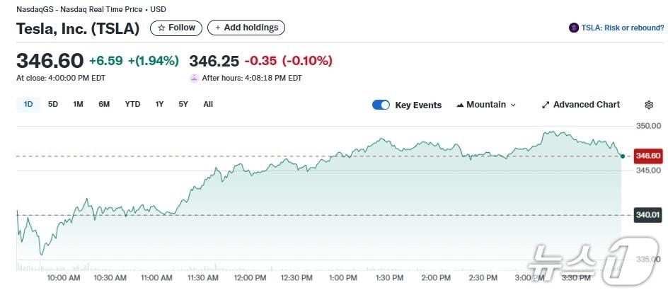 본문 이미지 - 테슬라 일일 주가추이 - 야후 파이낸스 갈무리