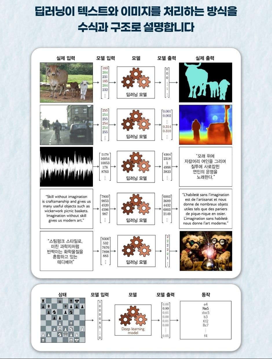 본문 이미지 - [신간] 딥러닝 제대로 이해하기