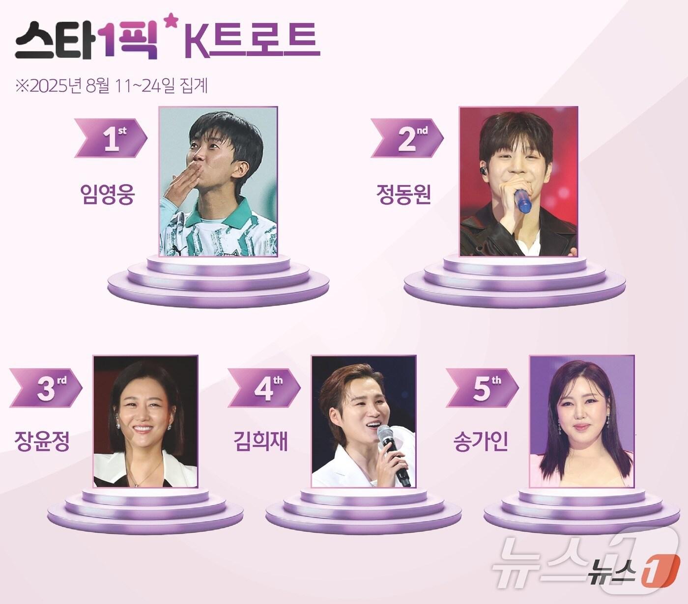 본문 이미지 - ⓒ News1 김초희 디자이너