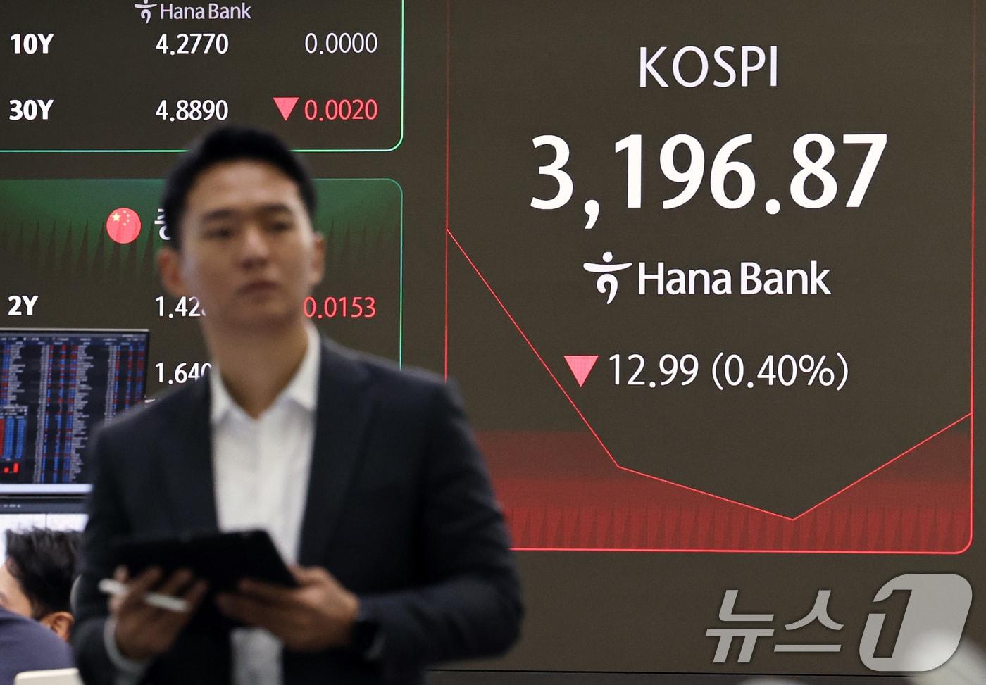 26일 오전 서울 중구 하나은행 딜링룸 전광판을 통해 표시되는 코스피 지수가 3200선을 내주며 하락 출발을 나타내고 있다. 2025.8.26/뉴스1 ⓒ News1 구윤성 기자