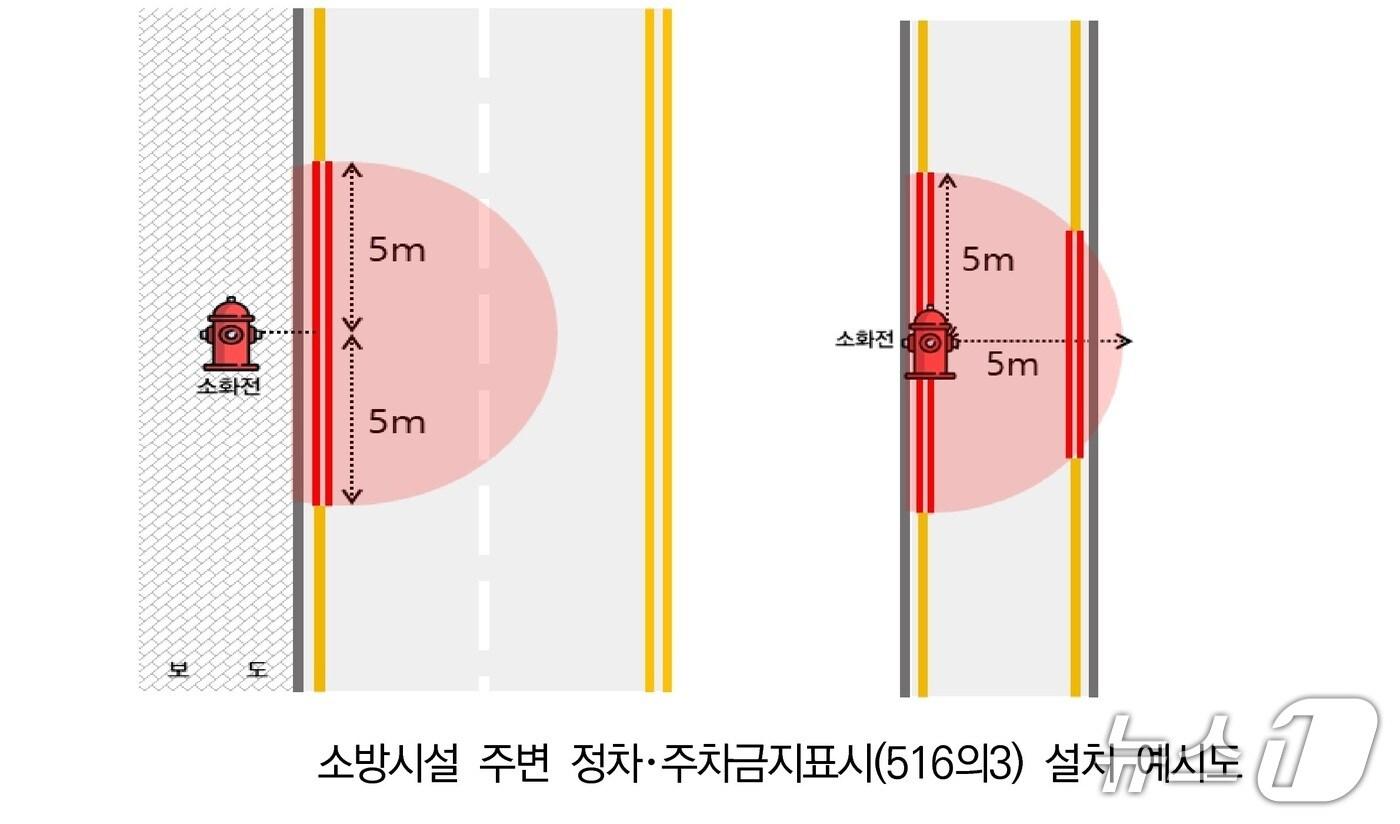 대전시, 소방시설 주변 주정차 금지표시 설치도. (대전시 제공. 재판매 및 DB금지)2025.8.26/뉴스1