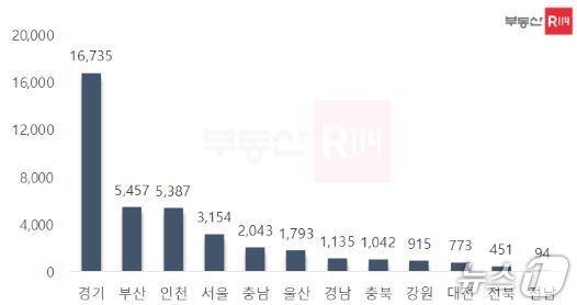 본문 이미지 -  9월 아파트 분양 예정 물량(부동산R114 제공)