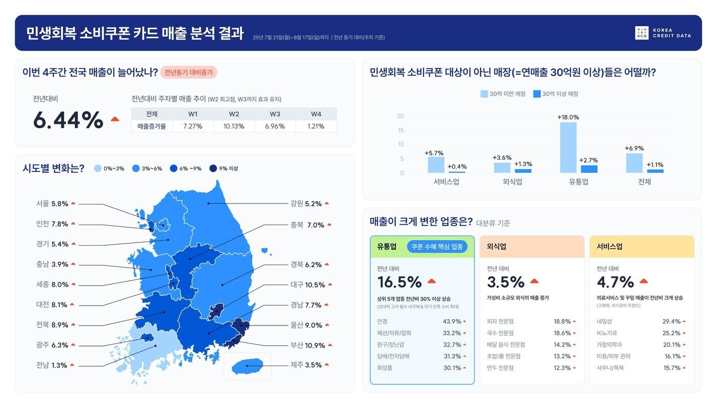 (한국신용데이터 제공)