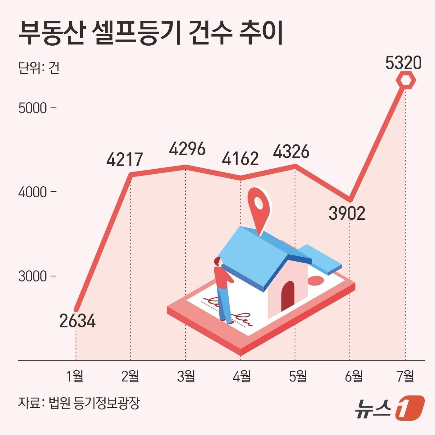 본문 이미지 - ⓒ News1 김초희 디자이너