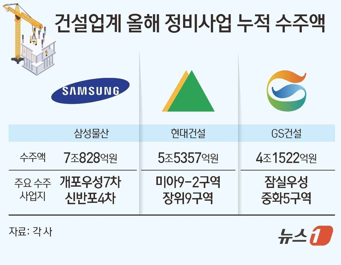본문 이미지 - ⓒ News1 김초희 디자이너