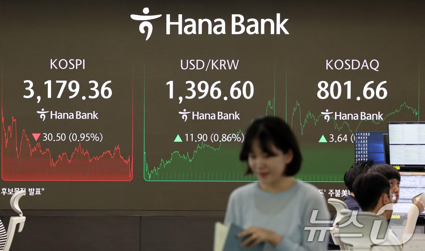 26일 오후 서울 중구 하나은행 딜링룸에 코스피 종가가 표출되고 있다. 전일 종가 대비 코스피는 30.50포인트(p)(0.95%) 하락한 3179.36, 코스닥은 3.64p(0.46%) 상승한 801.66으로 거래를 마쳤다. 2025.8.26/뉴스1 ⓒ News1 황기선 기자
