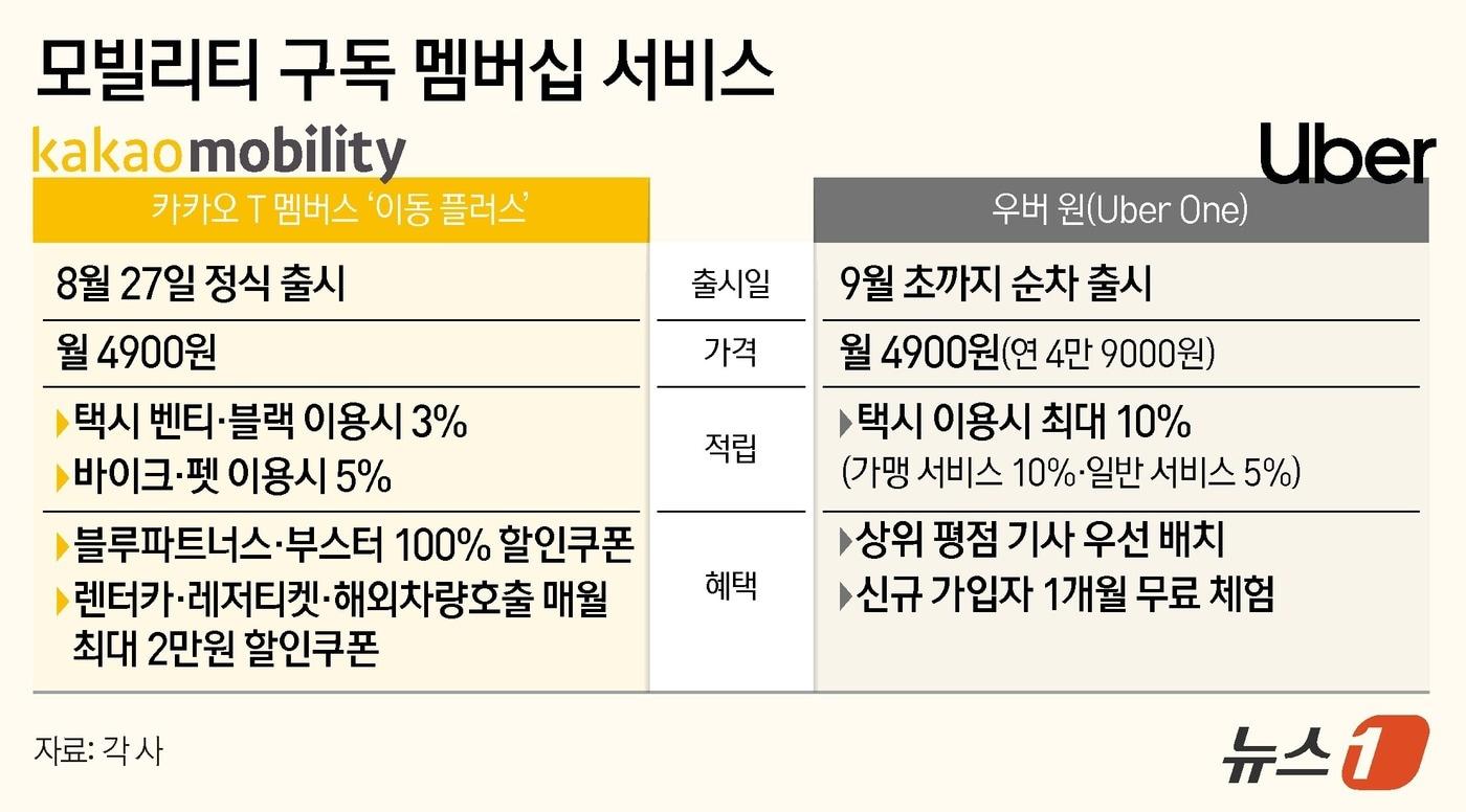 ⓒ News1 양혜림 디자이너